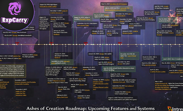 Ashes of Creation Roadmap: Upcoming Features and Systems