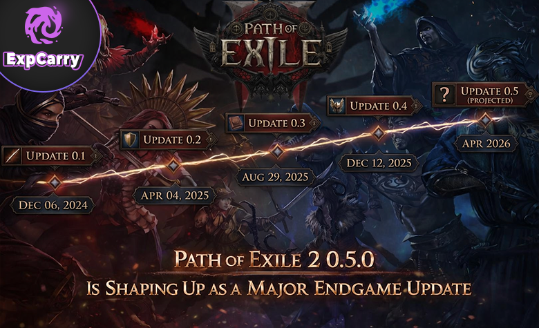Path of Exile 2 0.5.0 Is Shaping Up as a Major Endgame Update