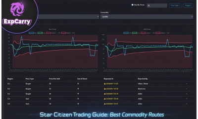 Star Citizen Trading Guide: Best Commodity Routes
