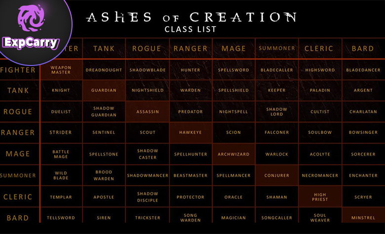 Die Augment-Revolution: Anpassung deiner Zweitklasse in AoC Die Augment-Revolution: Anpassung deiner Zweitklasse in AoC