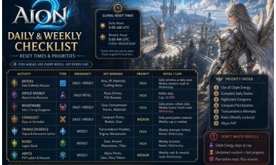 AION 2 Daily & Weekly Checklist: Reset Times & Priorities