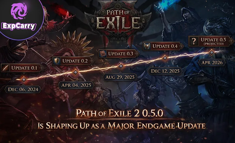 PoE 2 Endgame Guide: Atlas, Fortress, Waystones and Progression