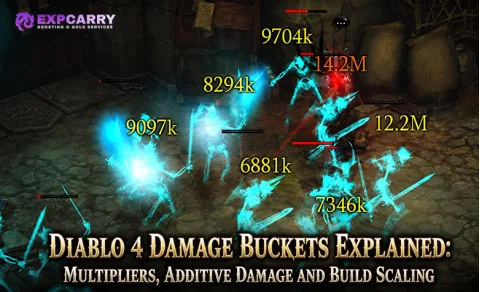 Diablo 4 : comprendre les catégories de dégâts — multiplicateurs, dégâts additifs et progression du build