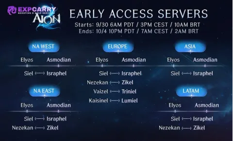 Lista de servidores de AION 2 (NA, Europa, Asia) y cómo elegir