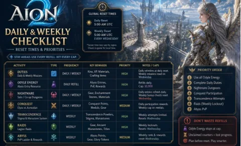 AION 2 Checklist diaria y semanal: horarios de reset