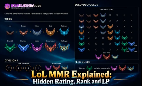 LoL MMR expliqué : cote cachée, rang et LP