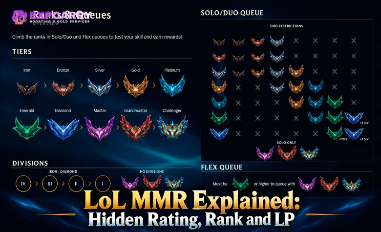 LoL MMR Explained: Hidden Rating, Rank and LP LoL MMR Explained: Hidden Rating, Rank and LP