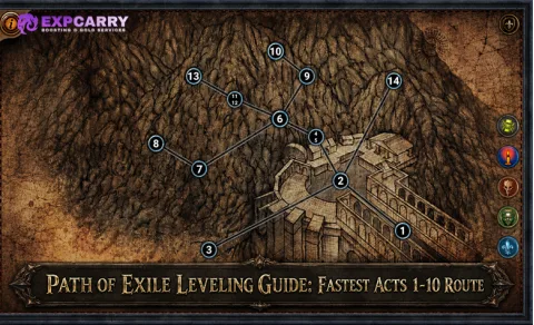 Guía de leveo de Path of Exile: ruta más rápida de los actos 1-10