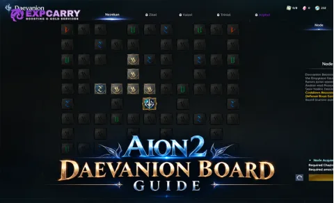 Guía del tablero Daevanion de AION 2