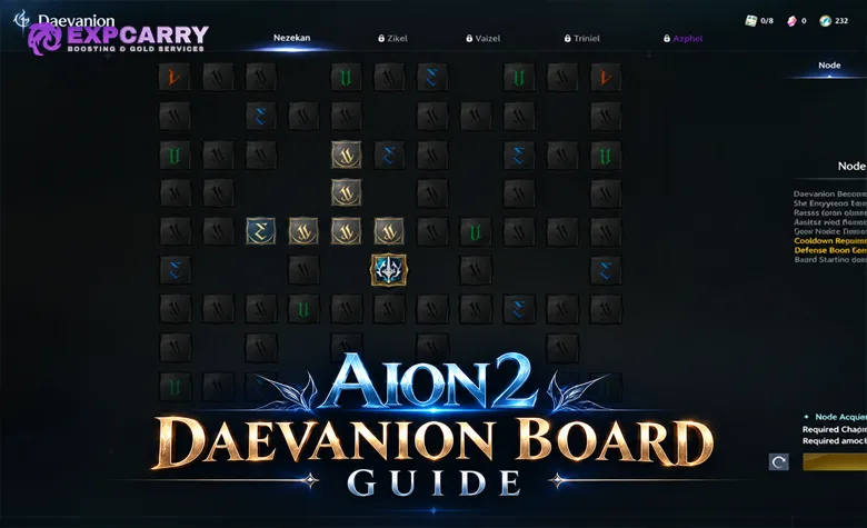 Guide du plateau Daevanion d’AION 2