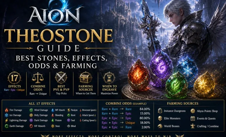AION 2 Theostone Guide: Best Stones, Effects, Odds & Farming AION 2 Theostone Guide: Best Stones, Effects, Odds & Farming