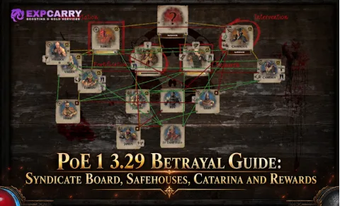 Guía de PoE 1 3.29 Betrayal: tablero del Sindicato, casas de seguridad, Catarina y recompensas