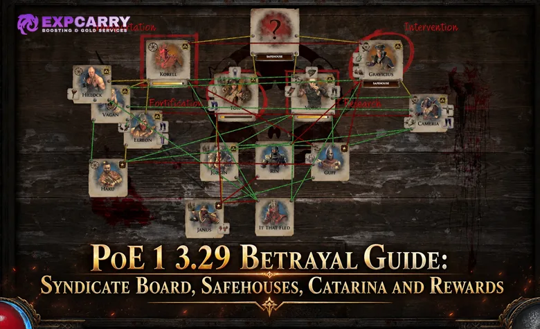 Guide PoE 1 3.29 Betrayal : tableau du Syndicat, repaires, Catarina et récompenses