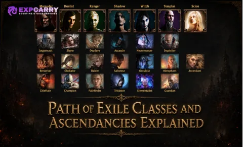 Classes et ascendances de Path of Exile : guide complet