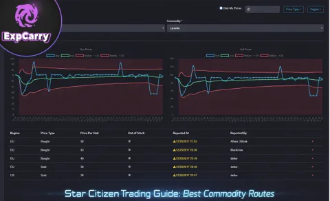 Guide du commerce dans Star Citizen 2026 : meilleures routes commerciales et transport de fret