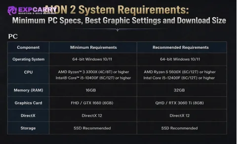 Requisitos del sistema de AION 2: especificaciones para PC, tamaño de descarga y mejores ajustes de FPS