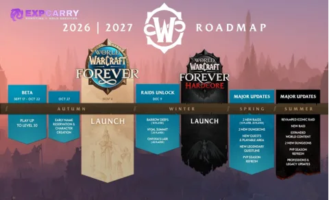 Hoja de ruta de WoW Forever: beta, lanzamiento, bandas, Hardcore y actualizaciones de 2027