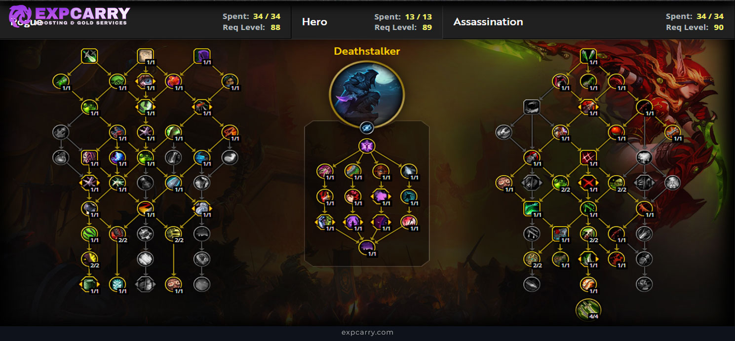 Exp File With String Assassination Rogue Build Guide - WoW Midnight Season 2 (12.1)