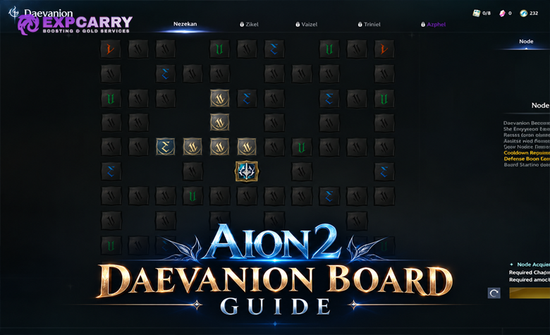 AION 2 Daevanion Board Guide: Best Builds, Points & Crystals