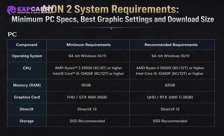 AION 2 System Requirements: Minimum PC Specs, Best Graphic Settings and Download Size AION 2 System Requirements: Minimum PC Specs, Best Graphic Settings and Download Size