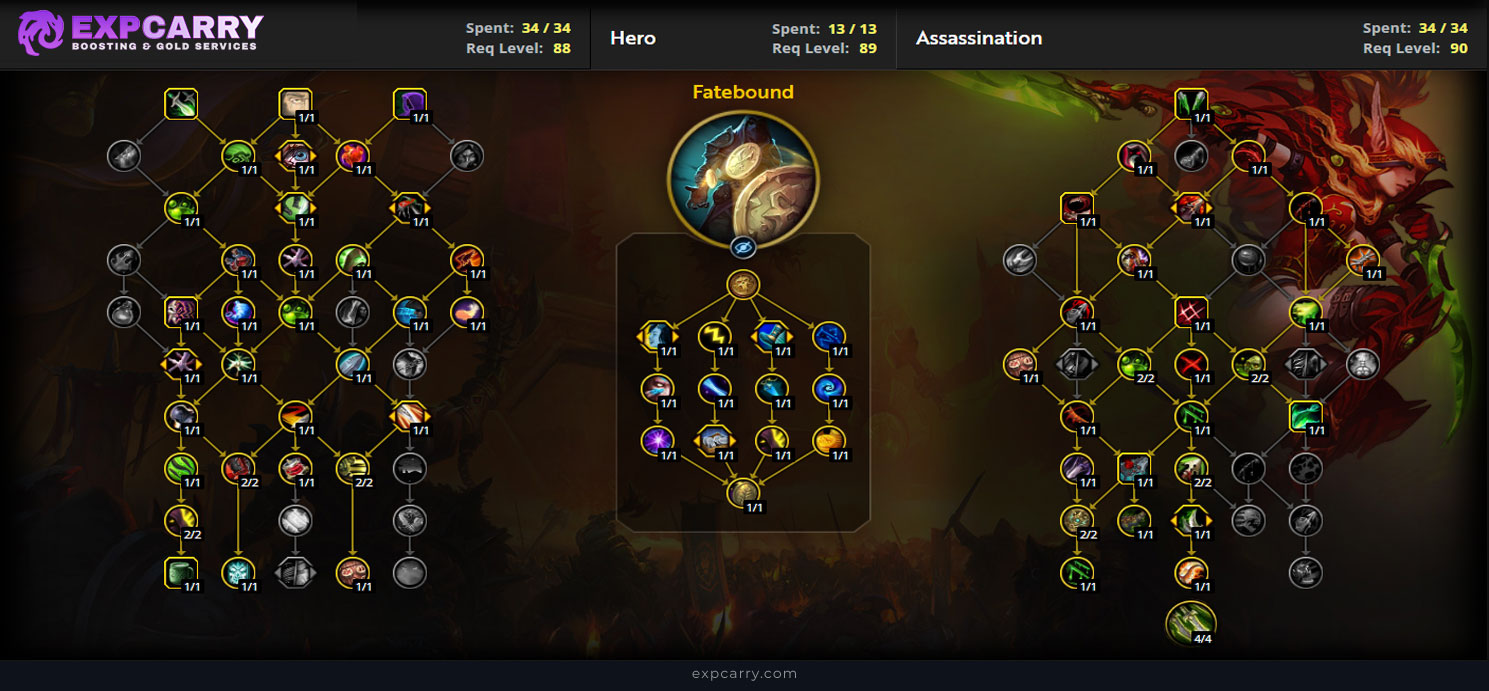 Ultimate Assassination Rogue Guide: Midnight Season 1 Builds