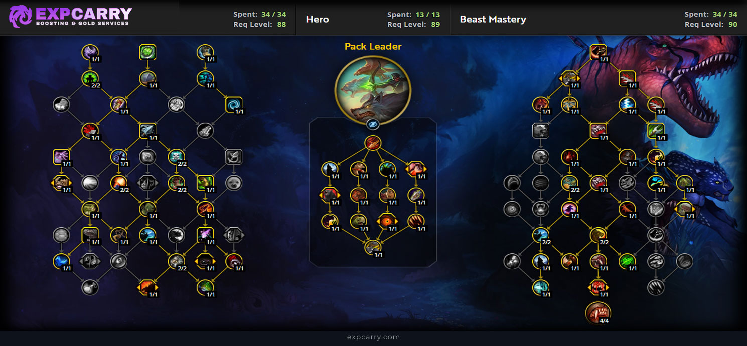 Ultimate Beast Mastery Hunter Guide: Midnight Season 1 Builds
