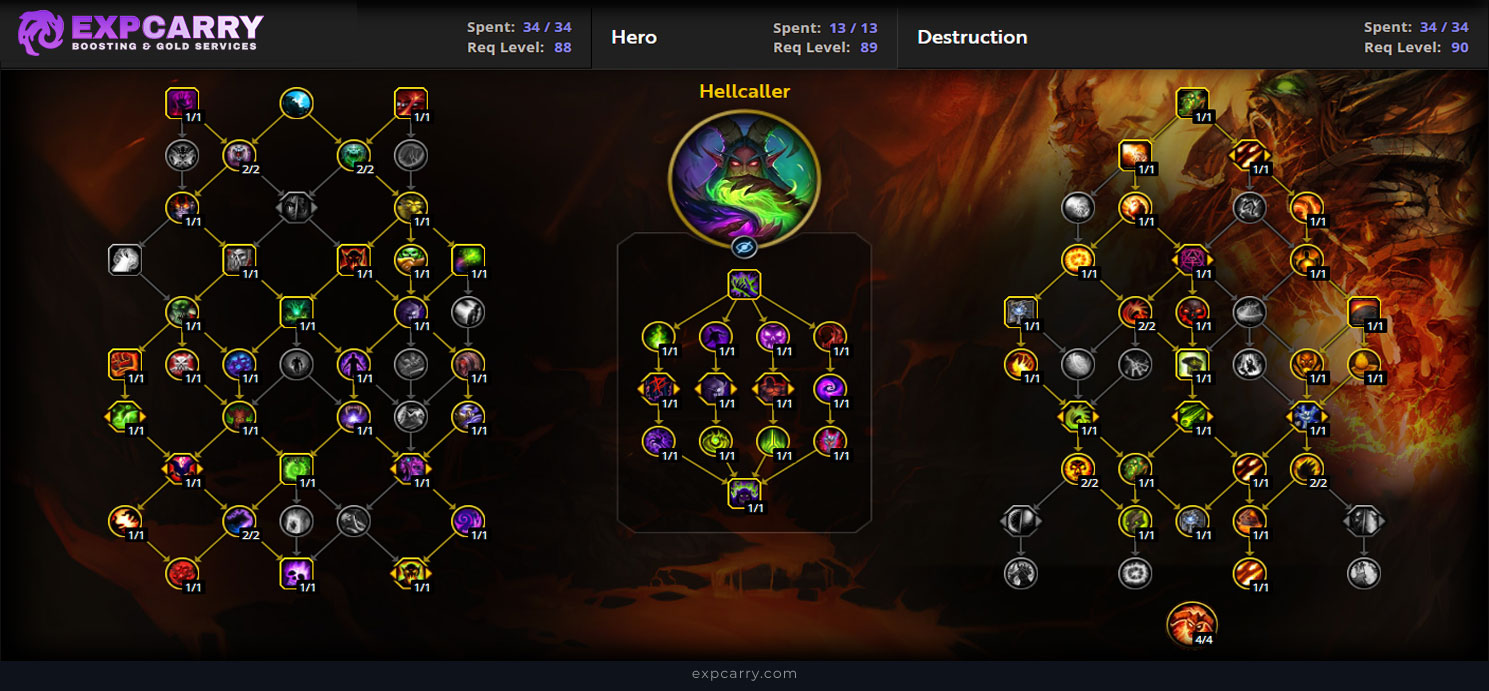 Ultimate Destruction Warlock Guide: Midnight Season 1 Builds