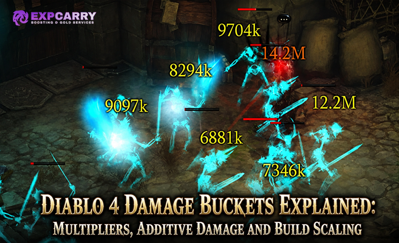Diablo 4 Damage Buckets Explained: Multipliers, Additive Damage and Build Scaling