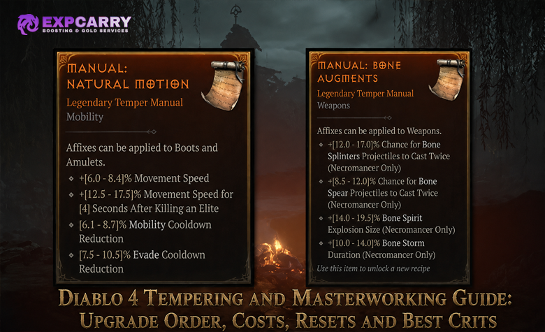 Diablo 4 Tempering and Masterworking Guide: Upgrade Order, Costs, Resets and Best Crits