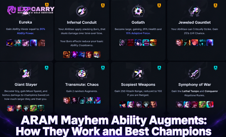 ARAM Mayhem Augments de compétence : fonctionnement et meilleurs champions