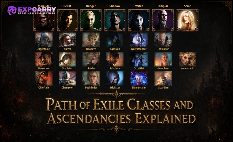 Path of Exile Classes and Ascendancies Explained