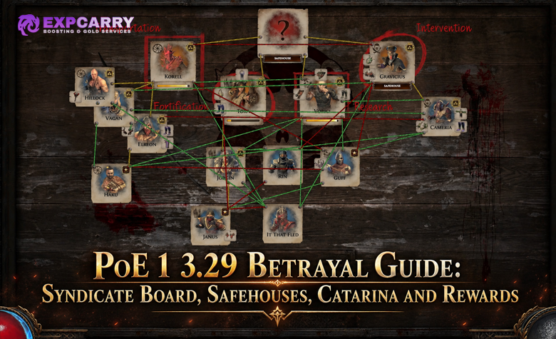 PoE 1 3.29 Betrayal Guide: Syndicate Board, Safehouses, Catarina and Rewards