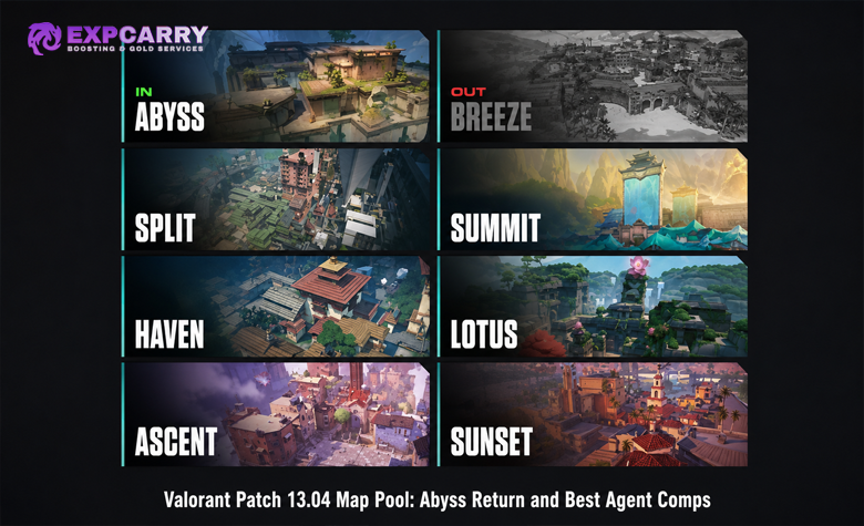 Valorant Patch 13.04 Map Pool: Abyss Return and Best Agent Comps