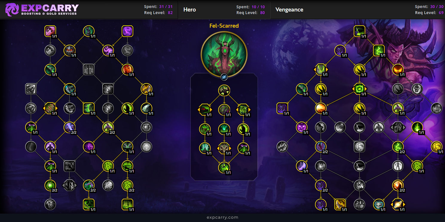 Rachsucht-DH Raid-Talente