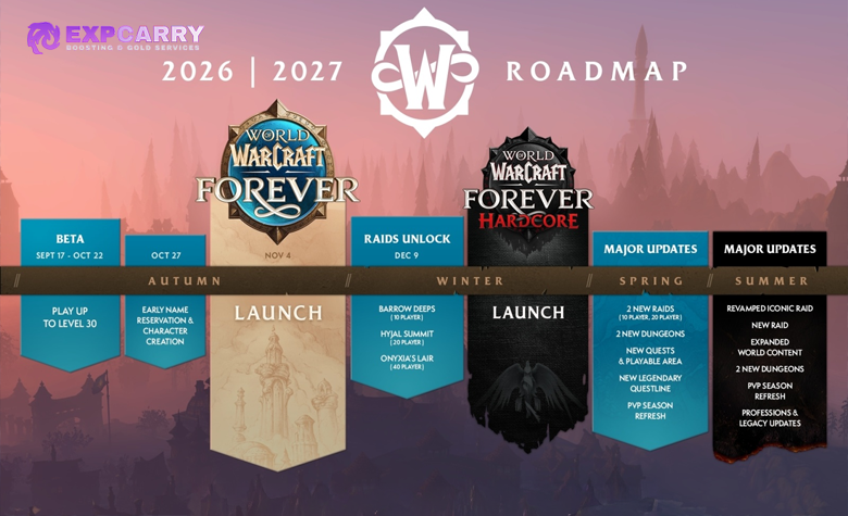 WoW Forever Roadmap: Beta, Launch, Raids, Hardcore and 2027 Updates