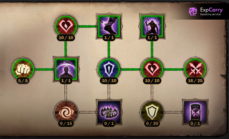 Diablo Immortal wizard build guide