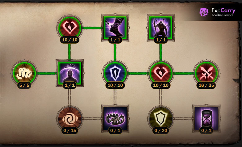 Diablo Immortal - From leveling up to building your paragon trees