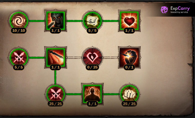 Diablo Immortal Demon Hunter Guide