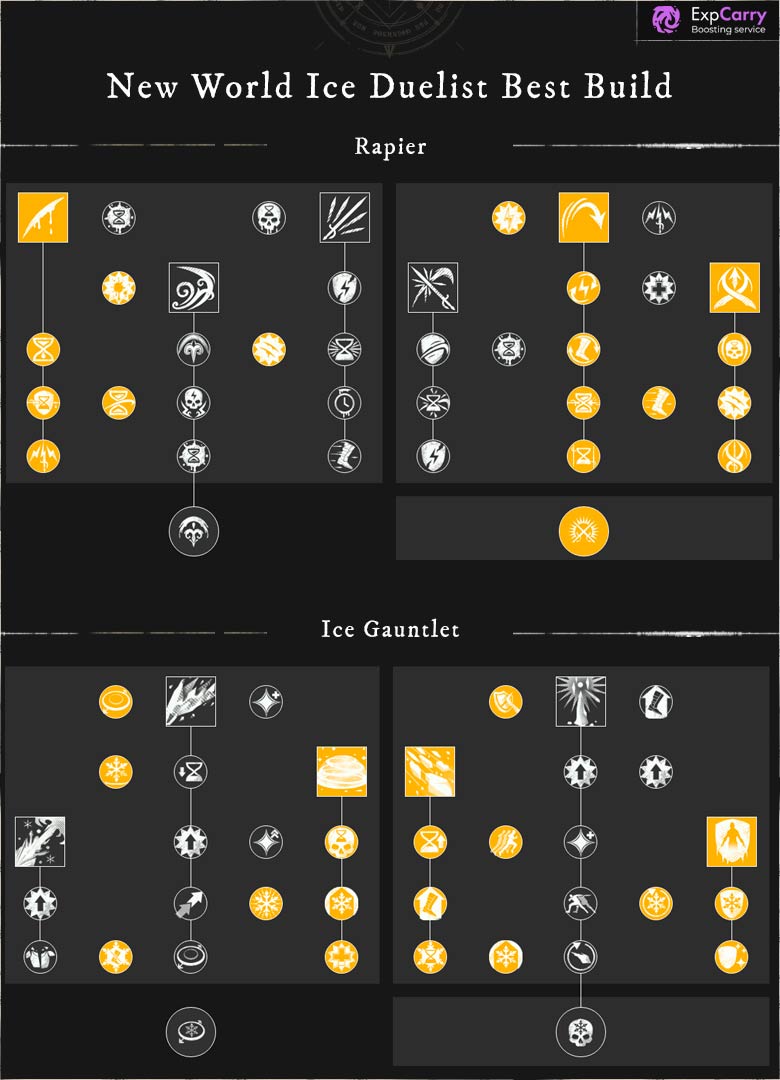 Project New World Guide 2023 - Weapons, NPC & Bosses