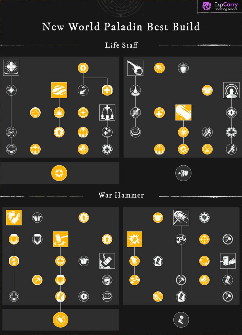 Project New World Guide 2023 - Weapons, NPC & Bosses