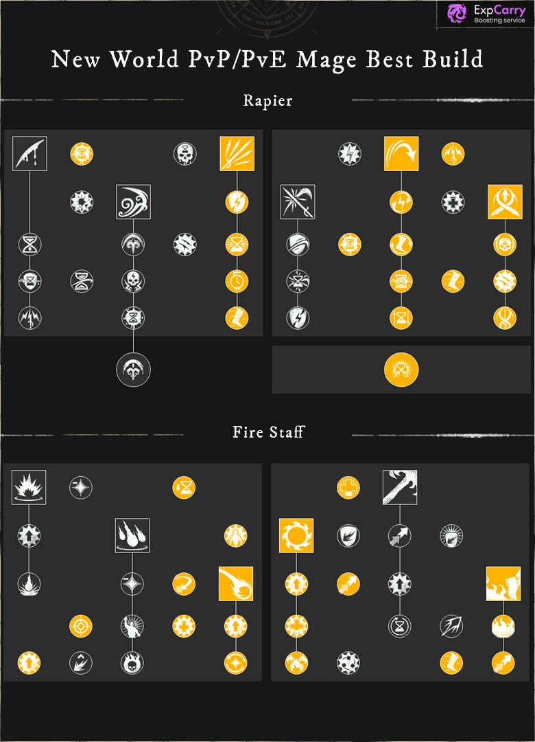 New World SWORD and SHIELD Guide and Best Builds 