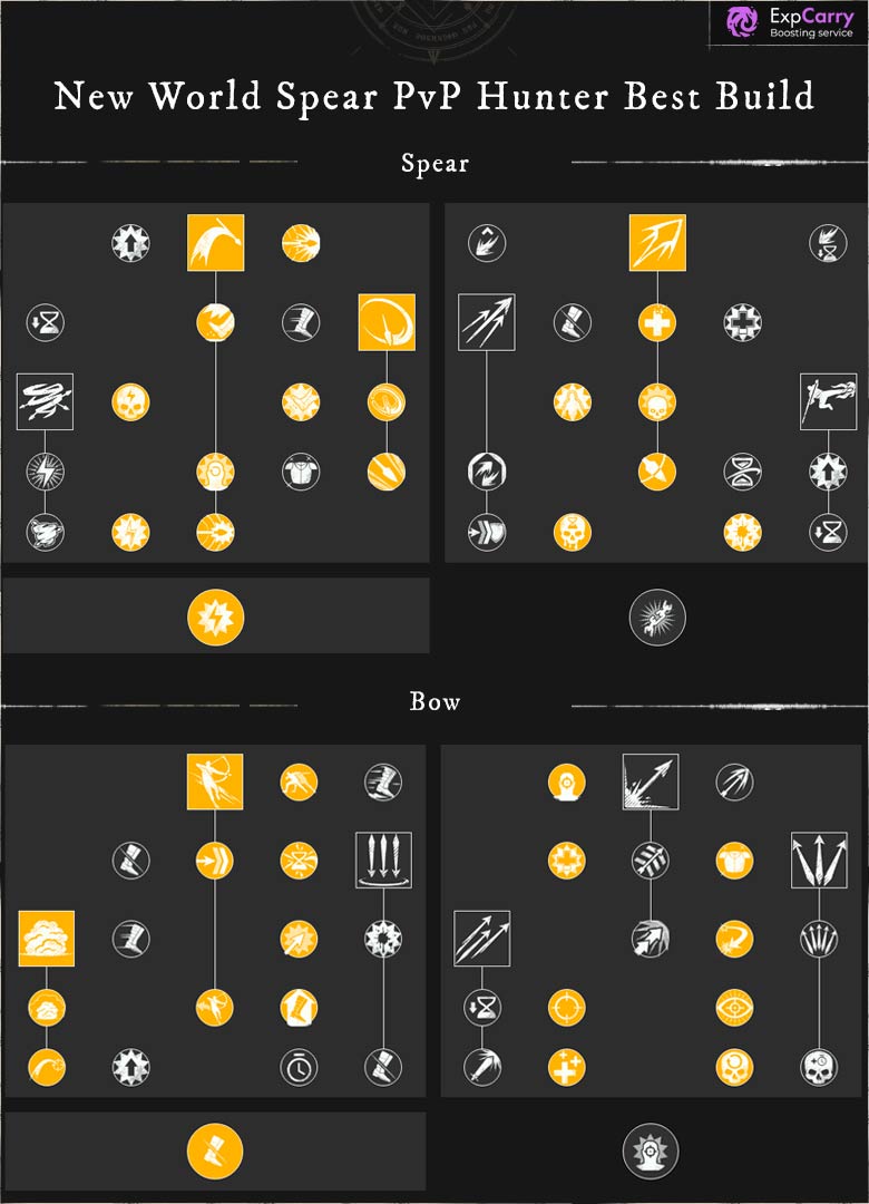 New World: The Best Stats For Every Weapon and Build