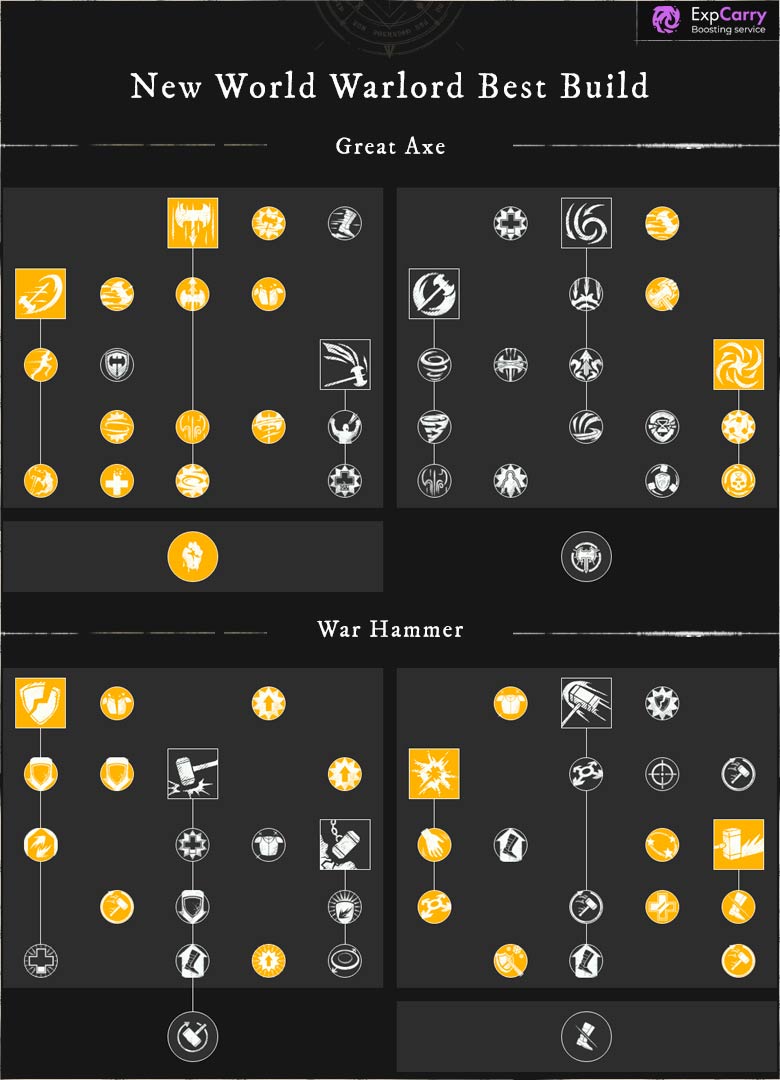 Best Builds for PvE and PvP