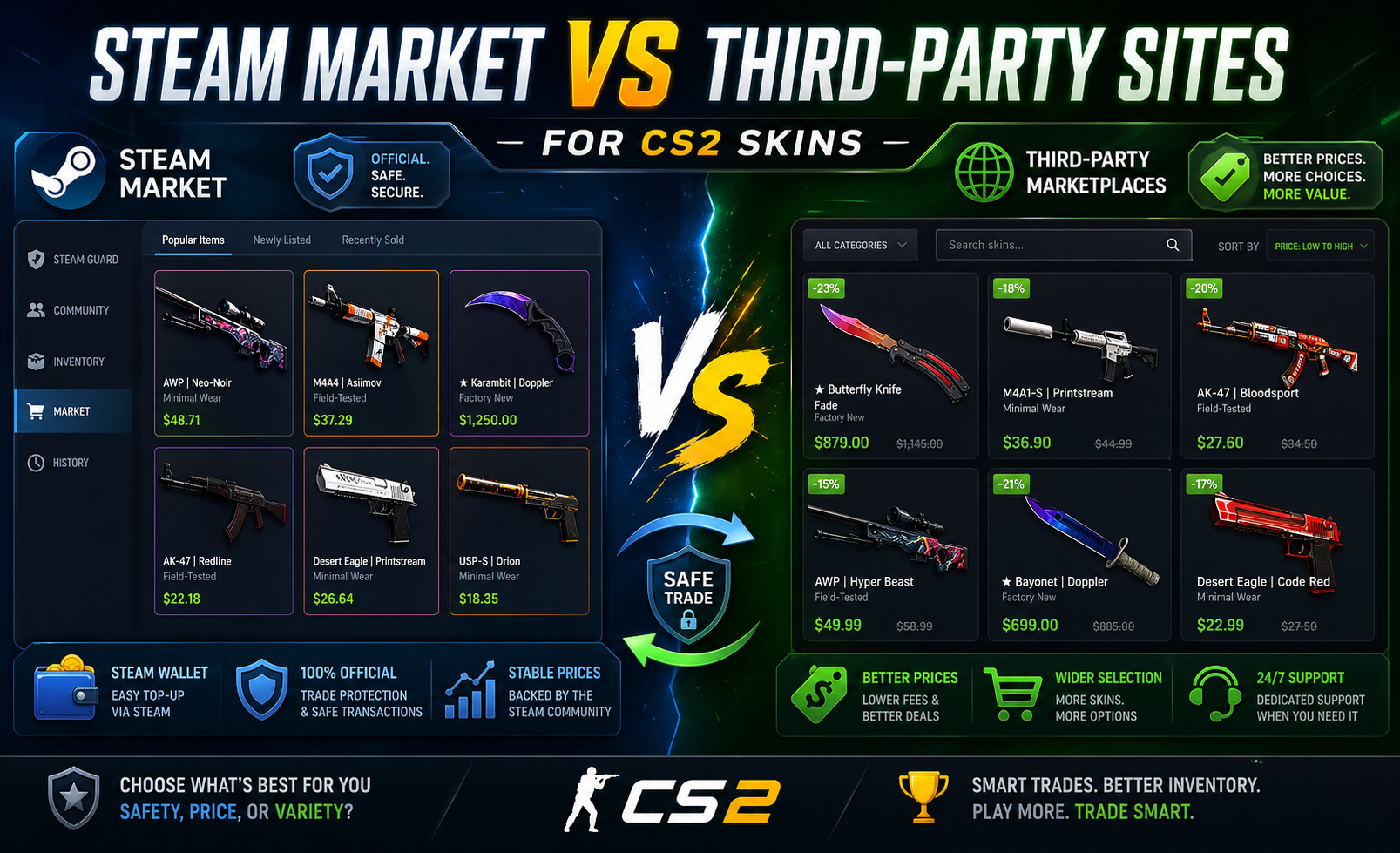 Steam-Marktplatz vs. Drittanbieterseiten für CS2-Skins