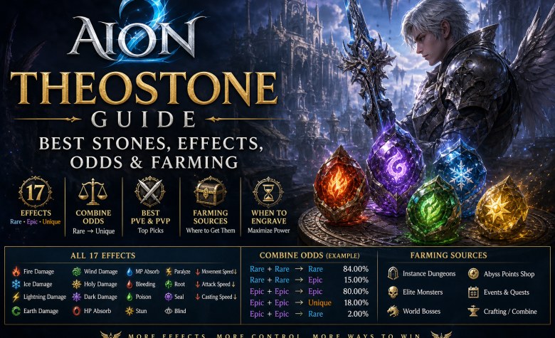 AION 2 Theostone Guide: Best Stones, Effects, Odds & Farming
